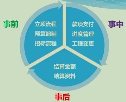 注冊建造師資格考試_注冊建造師考試內容_注冊建造師考試