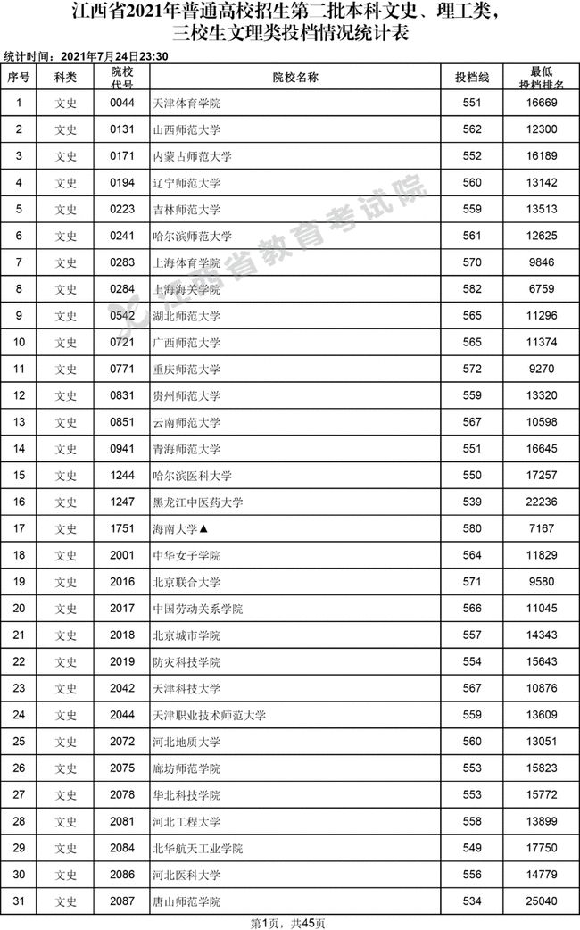錄取分數(shù)湖南線大學排名_湖南大學錄取分數(shù)線_湖南的大學錄取線