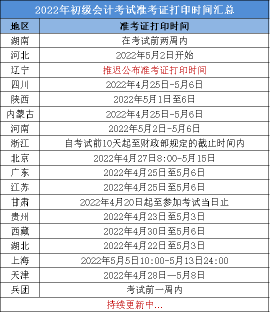 吉林省會計考試網成績查詢_吉林省會計考試網_吉林省會計考試網站官網