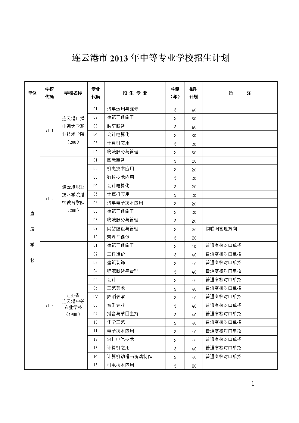 中山大學本科招生網_中山本科招生網官網_中山招生本科大學網站