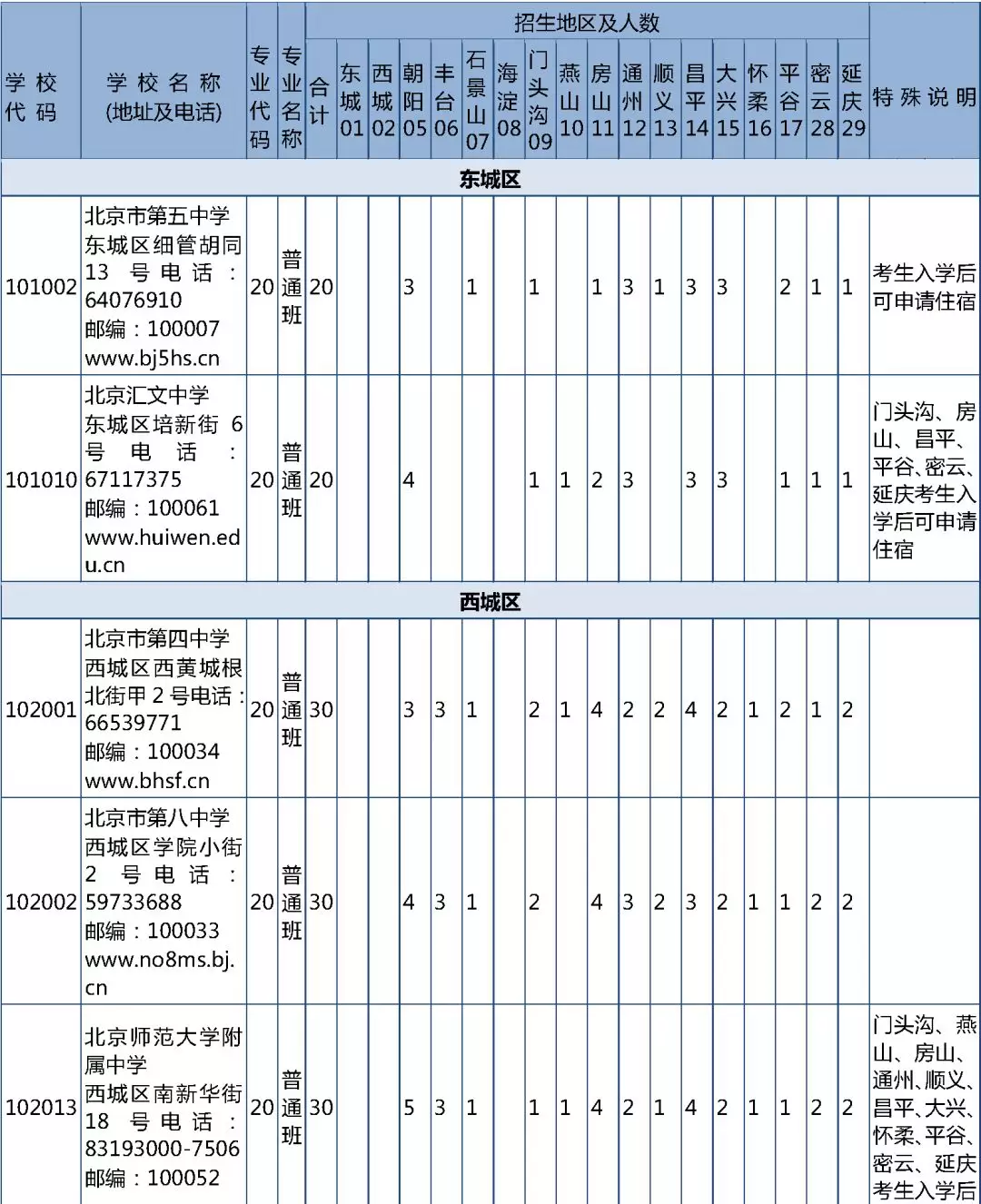 四川大學自主招生簡章_四川大學自主招生簡章_四川大學自主招生簡章