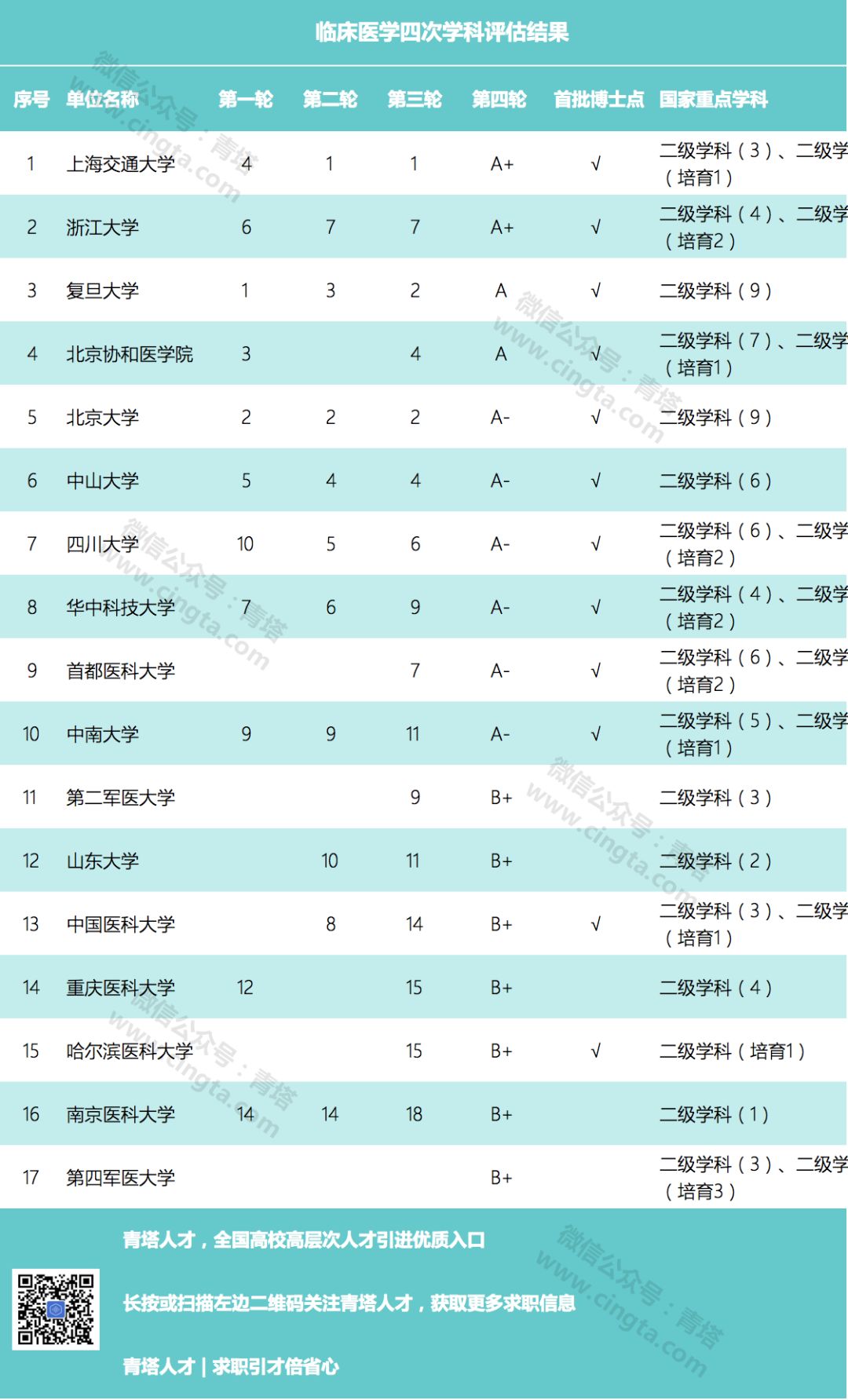 廣州醫(yī)科大學(xué)首頁(yè)_廣州大學(xué)醫(yī)科首頁(yè)官網(wǎng)_廣州大學(xué)醫(yī)學(xué)系