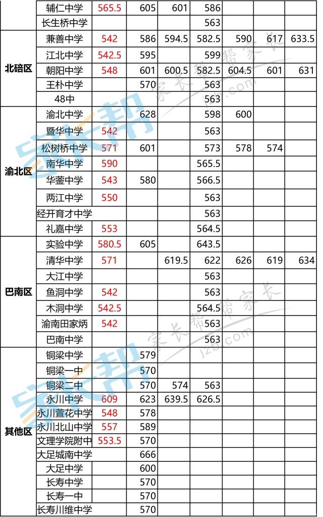 三中的錄取分數線2024_高考三中分數線_錄取分數三中線2024