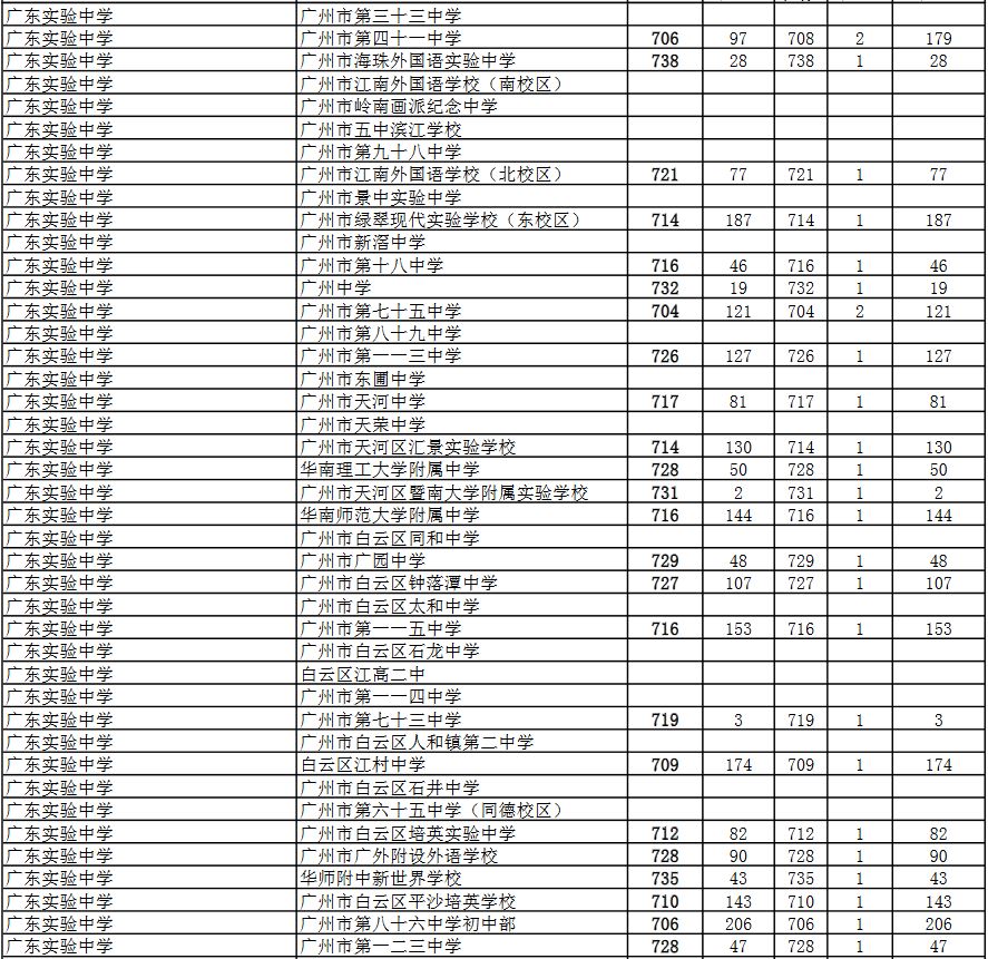 高考三中分數線_三中的錄取分數線2024_錄取分數三中線2024
