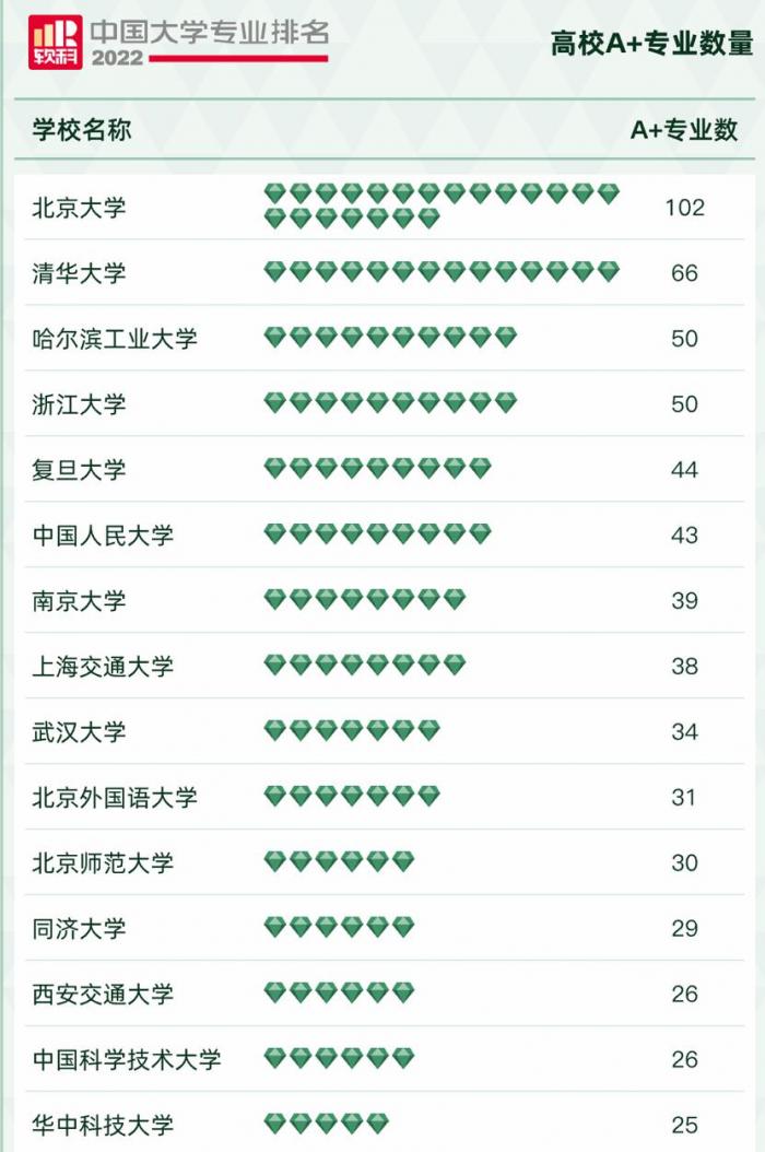 中外辦排名大學合作學校有哪些_中外合作辦學大學排行榜_中外合作辦學大學排名