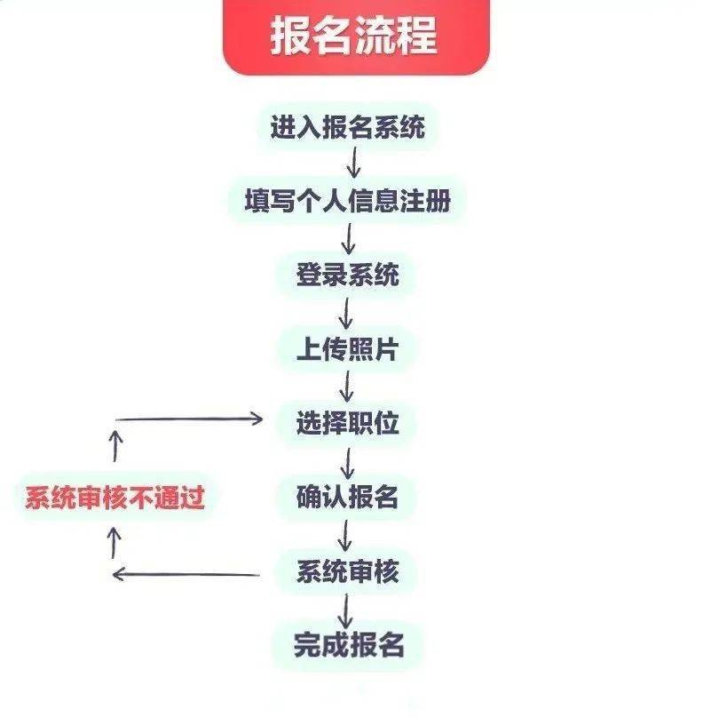 2024年河北二建報名時間_河北二建報名截止時間_河北21年二建報名時間