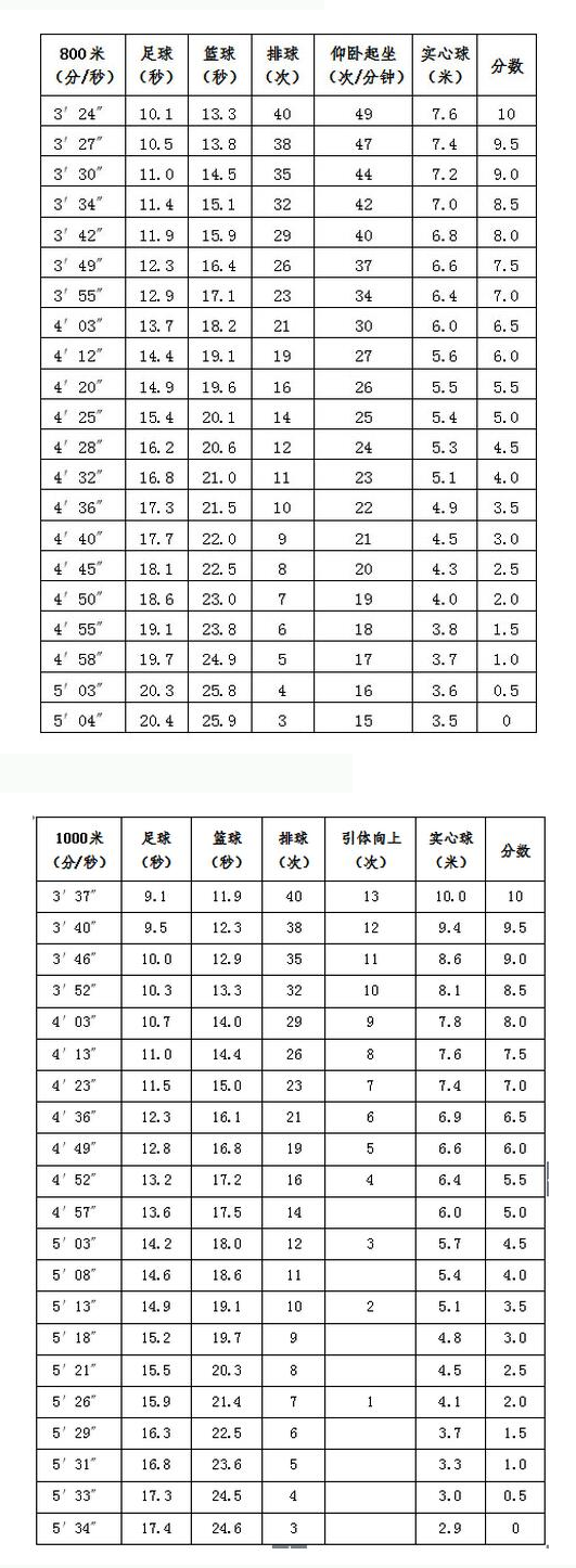 甘肅高考分數線時間2021_甘肅21年高考分數_甘肅省2023年高考分數線