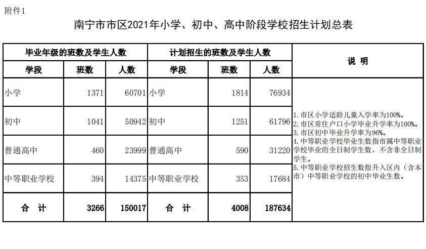 中考南寧招生市網(wǎng)信息采集_南寧中考招生信息網(wǎng)登錄_南寧市中考招生信息網(wǎng)