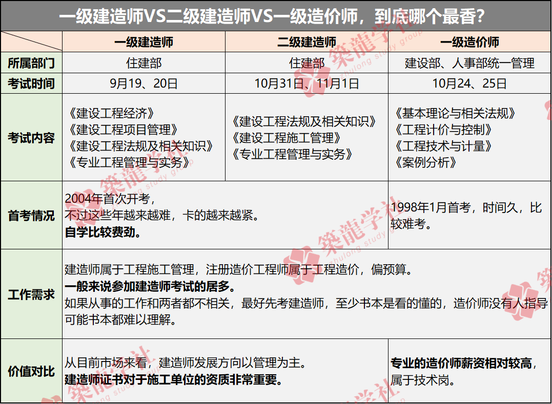 2024年河南二級建造師報考條件_河南省建造師考試_河南2021建造師報名時間