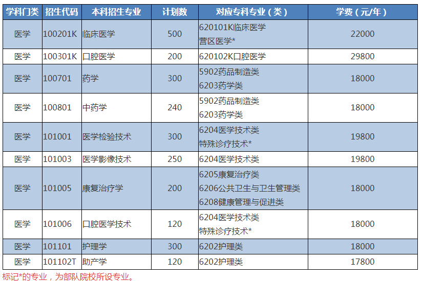 齊魯醫藥學院單招官網_齊魯醫藥學院單招計劃_齊魯醫藥學院單招