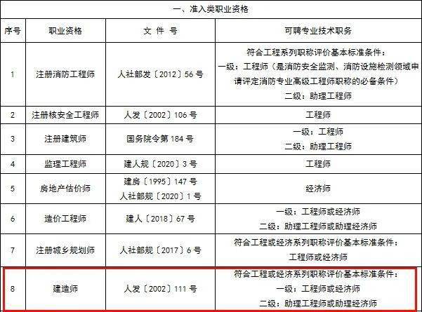 2020年建造師報名條件_2022年建造師報考條件_2024年二級建造師報考條件及時間