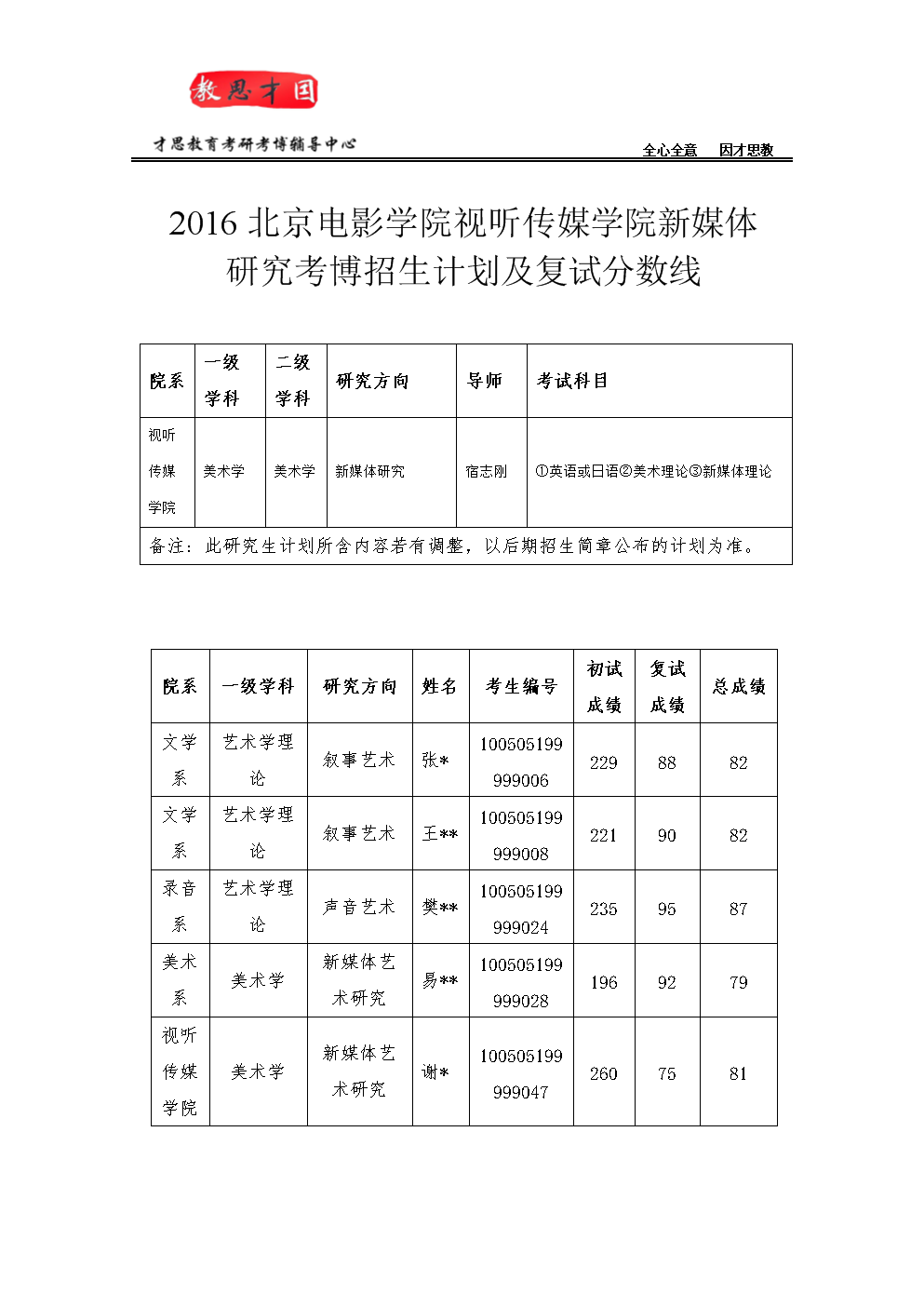 中國傳媒大學(xué)錄取分?jǐn)?shù)線_中國傳媒的錄取分?jǐn)?shù)_中國傳媒大學(xué)的錄取分?jǐn)?shù)