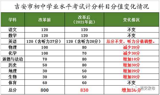 中國人民大學分數線_中國人民大學的高考分數線_中國人民大學分數線排名