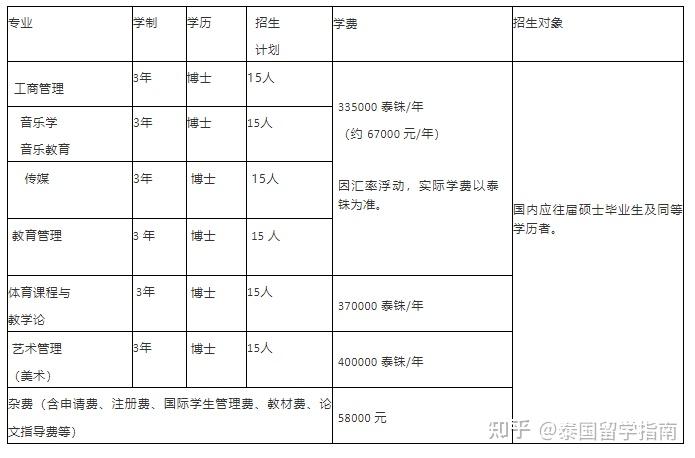 在職博士研究生含金量高嗎_在職博士研究生_在職博士研究生招生簡章