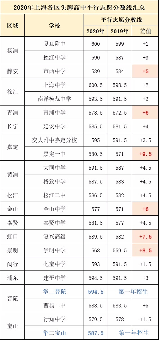 今年中考分數線重慶_中考分數重慶線2023是多少_重慶2023中考分數線