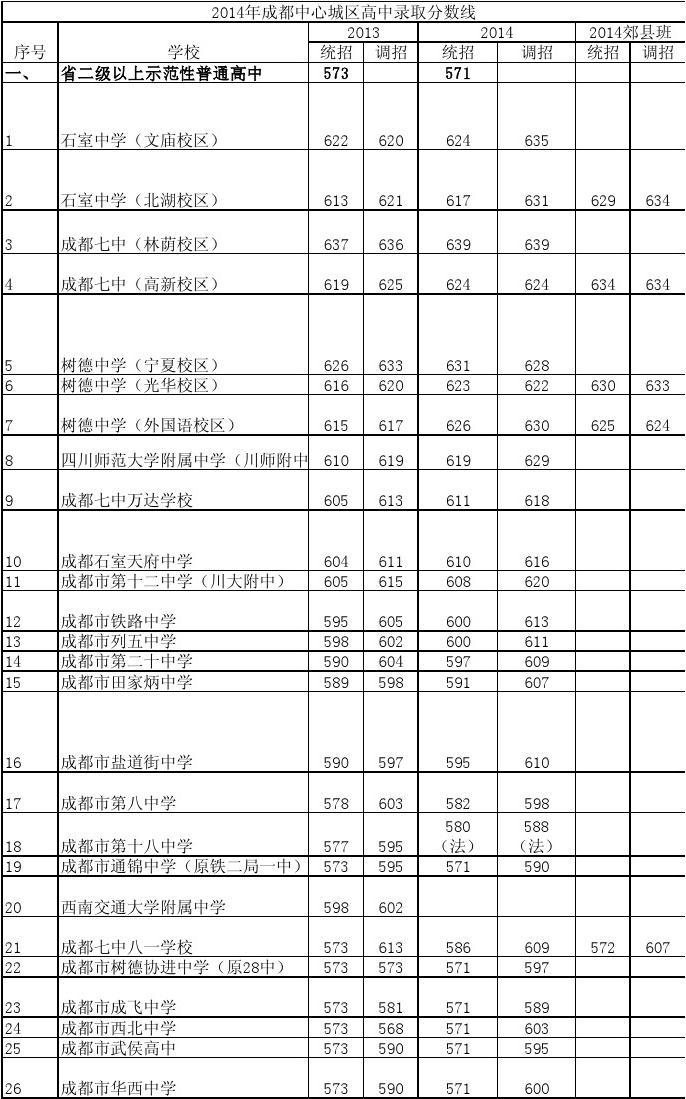 貴州高考錄取預(yù)測_2024年貴州高考分?jǐn)?shù)線預(yù)測_21年貴州高考預(yù)測分?jǐn)?shù)線