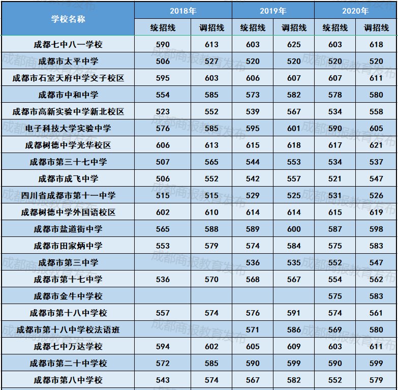 2024年貴州高考分?jǐn)?shù)線預(yù)測_貴州高考錄取預(yù)測_21年貴州高考預(yù)測分?jǐn)?shù)線