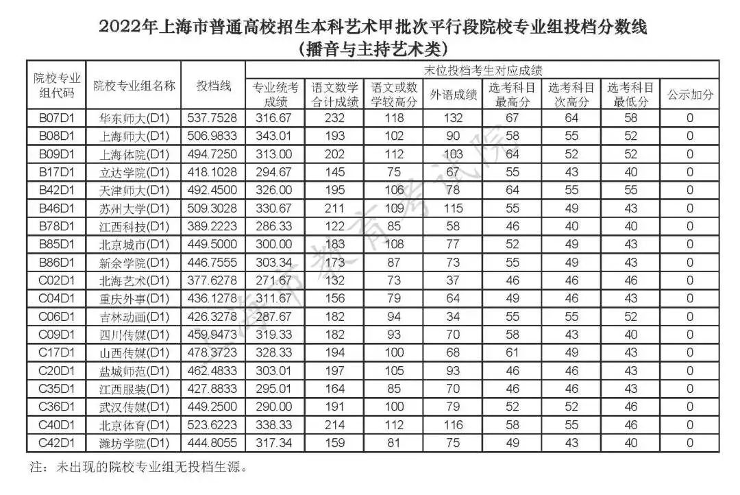 中考錄取線公布_中考成績錄取線_中考錄取查詢分數線2021