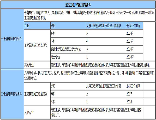 監理工程師注冊中心_注冊監理工程師平臺_監理工程師注冊系統