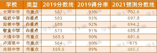 湖北今年高考預測分數線_2024年湖北高考分數線預測_湖北高考錄取預測
