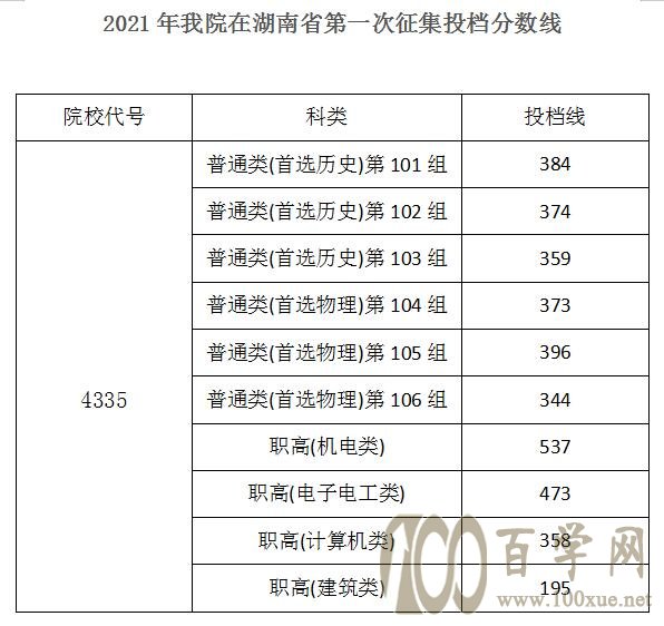 重慶師范大學錄取分數線_重慶師范大學高考錄取分數線_師范錄取分數重慶線大學是多少