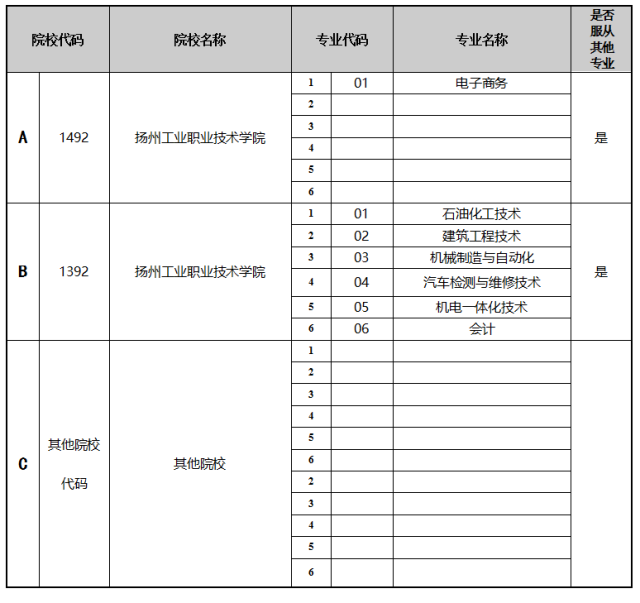 大連的二本大學_大連二本大學名單_大連二本大學排名及分數線