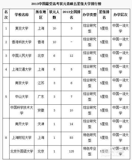 大連二本大學名單_大連二本大學排名及分數線_大連的二本大學