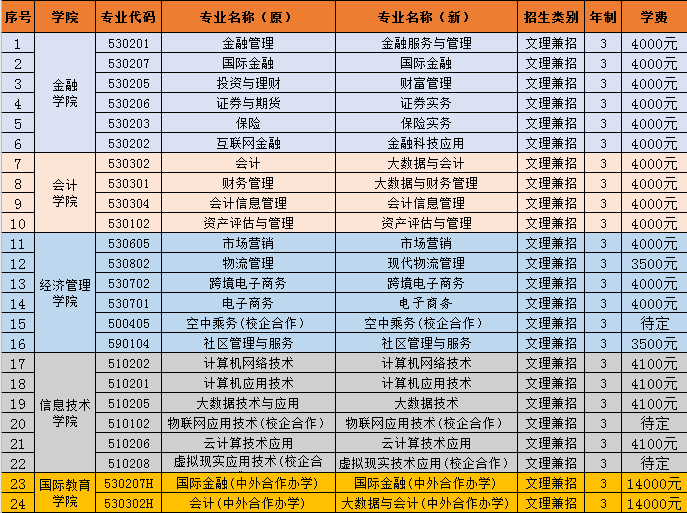 鄭州大學專業分數線_鄭州大學專業_鄭州大學專業有哪些