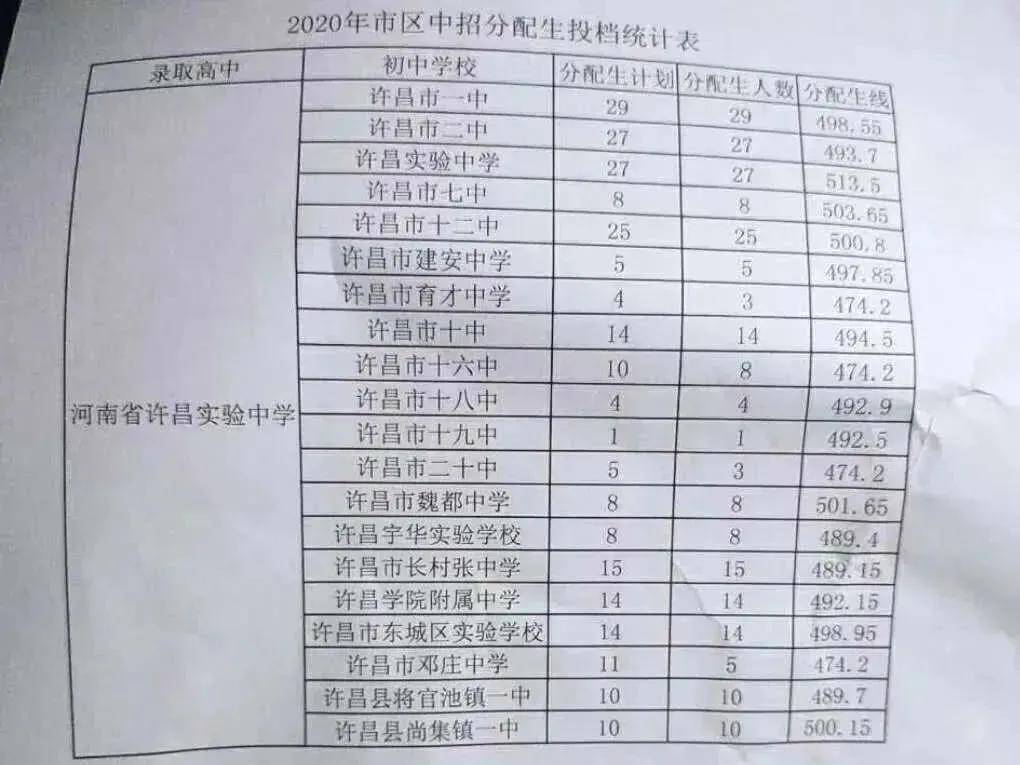 廊坊八中聯系方式_廊坊八中地址詳細地址_廊坊八中地址