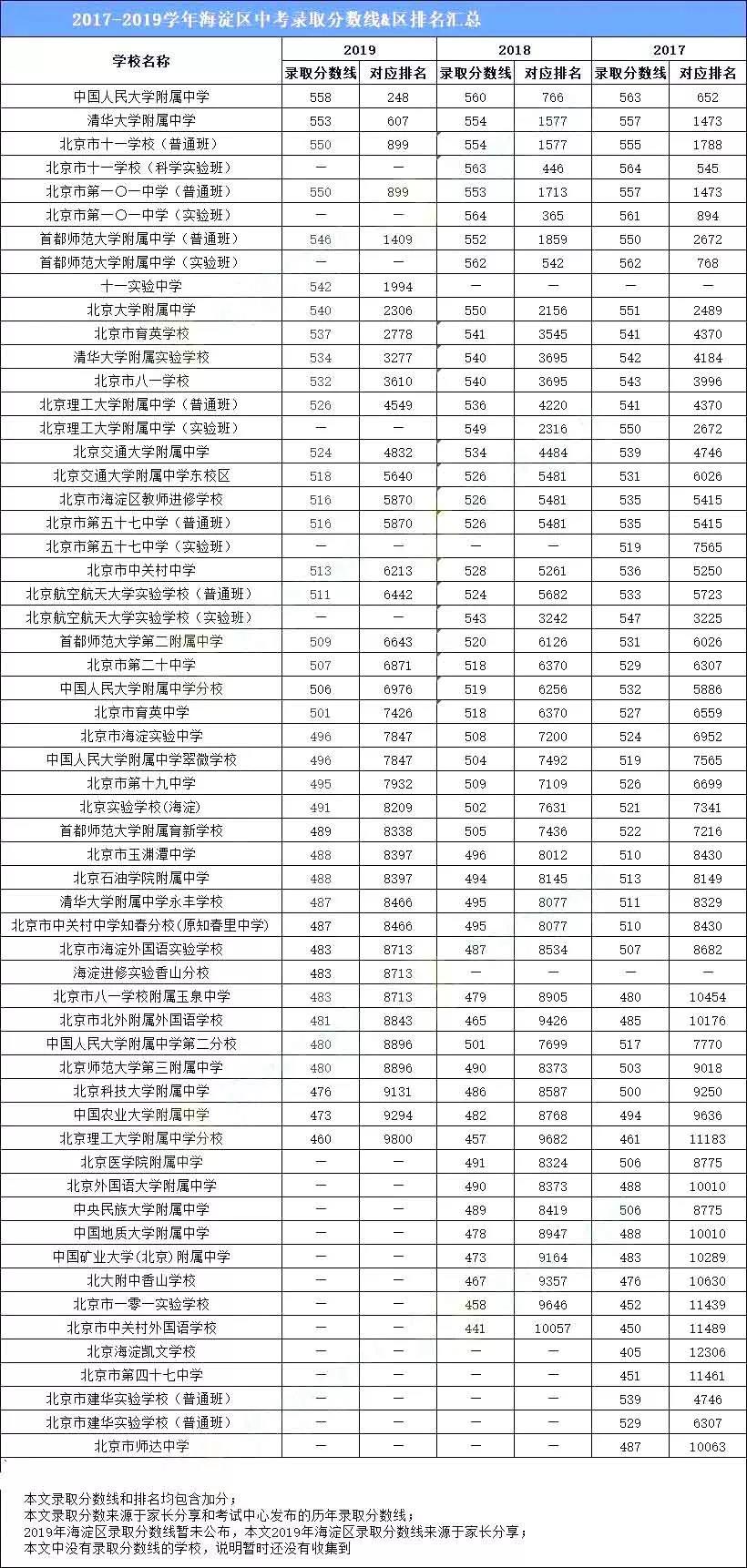 安徽高考分?jǐn)?shù)線本科線_安徽高考分?jǐn)?shù)線2020本一_安徽高考一本分?jǐn)?shù)線