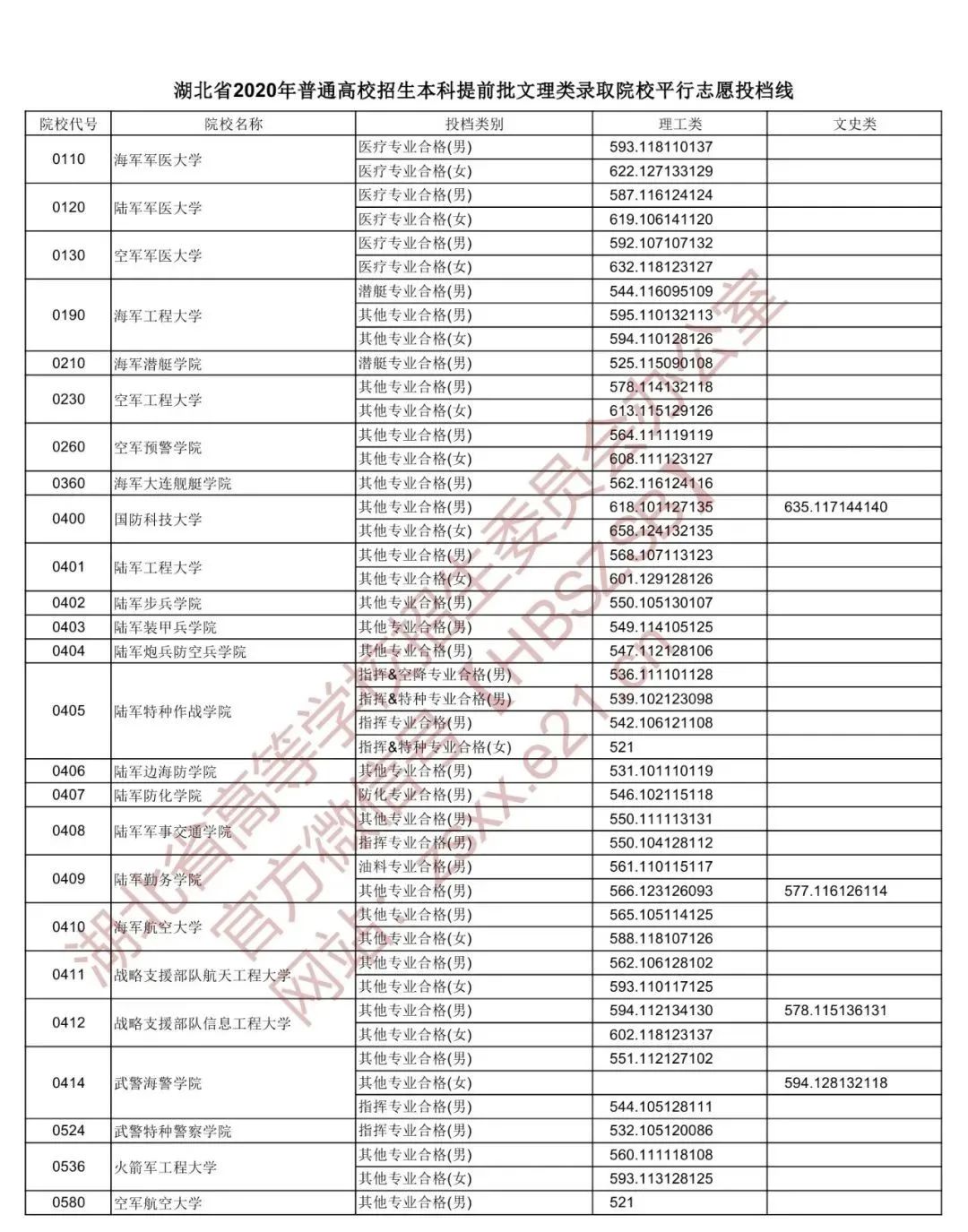 運城招生考試網官網_運城招生網考生登陸入口_運城招生考試中心官網