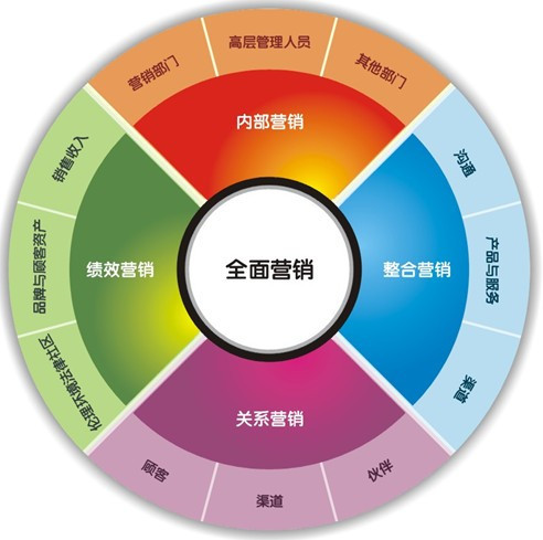 推廣免費工具網絡怎么做_免費網絡推廣工具_免費推廣神器