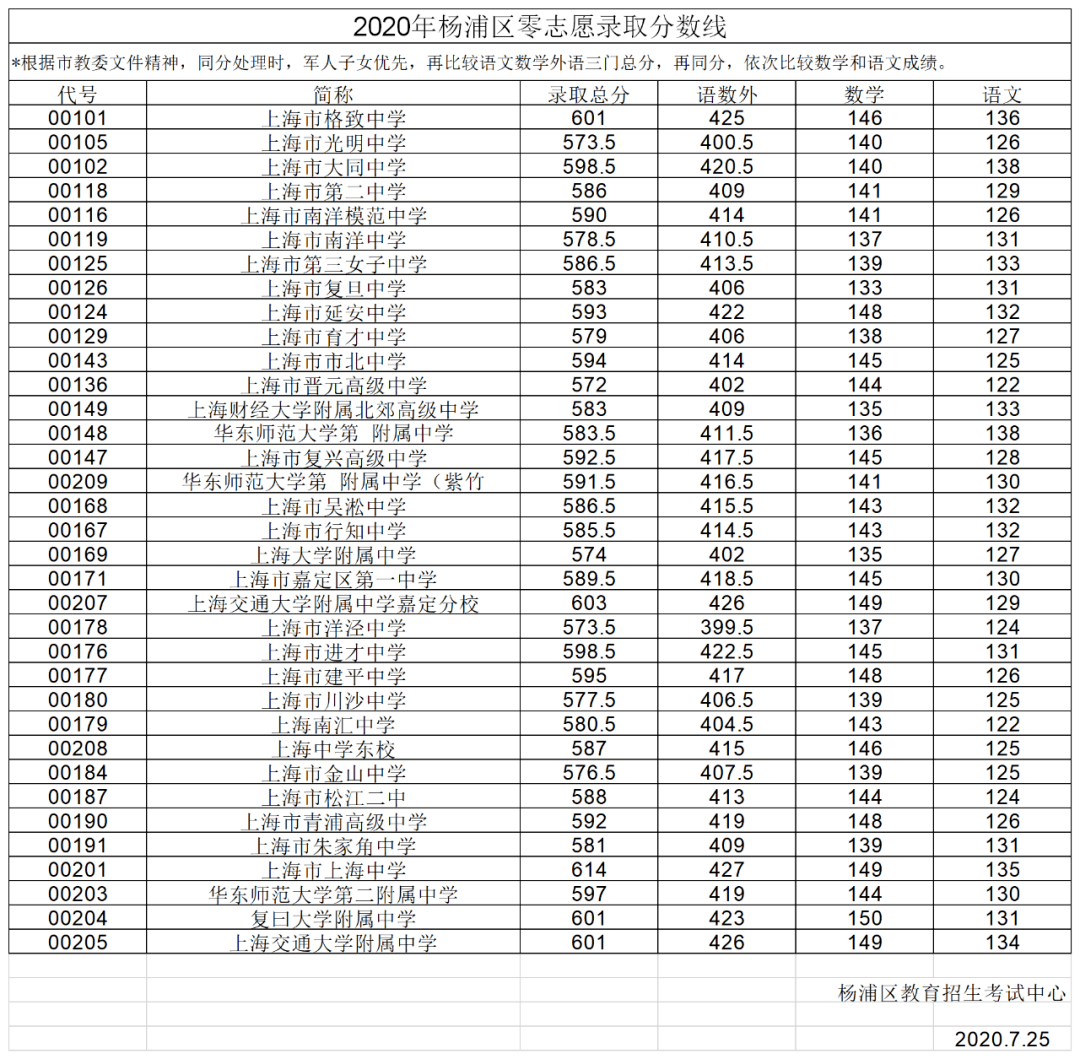 重慶高考錄取軌跡查詢_重慶高考錄取軌跡查詢時(shí)間_重慶高考查詢系統(tǒng)錄取軌跡