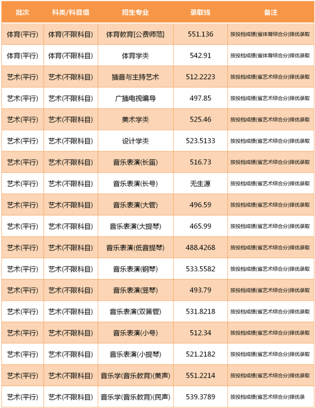 北京師范大學研究生分數線_師范分數線大學研究生北京錄取_考北京師范研究生錄取分數線