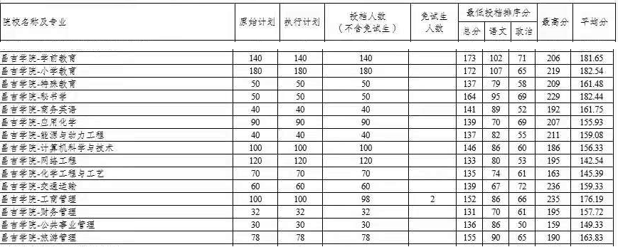 北京外國語大學自主招生_外國語學院自主招生報名條件_外國語大學自主招生條件