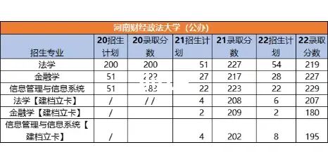 財經錄取分數線大學排名_財經錄取分數線大學有哪些_財經大學錄取分數線