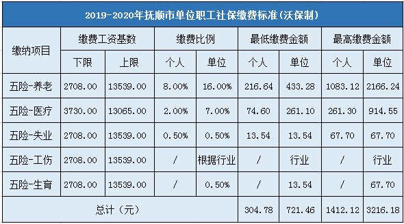 繳費社保上調基數怎么算_社保繳費基數上調_社保繳費基數上調了