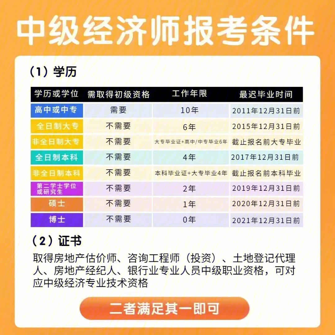 2024年晉升高級經濟師_高級經濟師評審改革_2020年高級經濟師改革