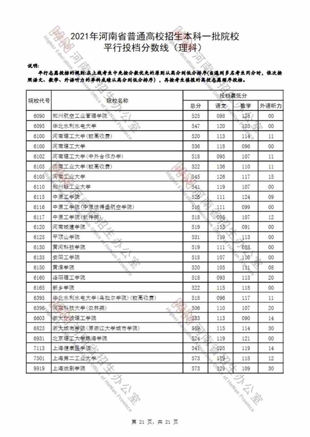 一高錄取分?jǐn)?shù)線2023中考_中考錄取分?jǐn)?shù)線高的學(xué)校就好嗎_中考錄取分?jǐn)?shù)線高中
