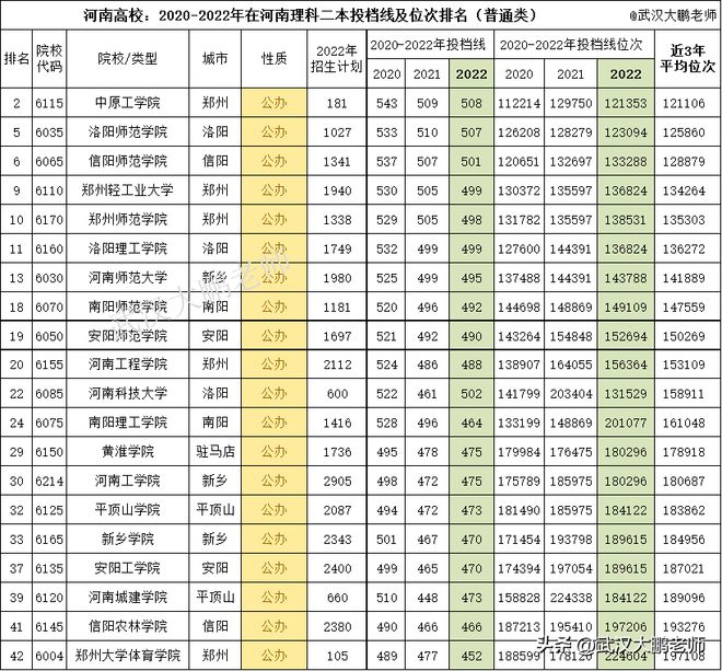 一高錄取分?jǐn)?shù)線2023中考_中考錄取分?jǐn)?shù)線高的學(xué)校就好嗎_中考錄取分?jǐn)?shù)線高中