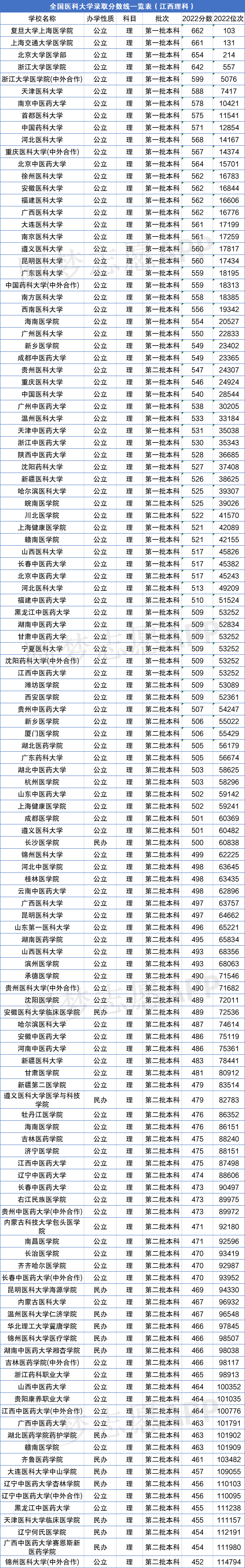 杭州醫學院分數線_杭州醫學院本科專業分數線_杭州醫學院最低分數線