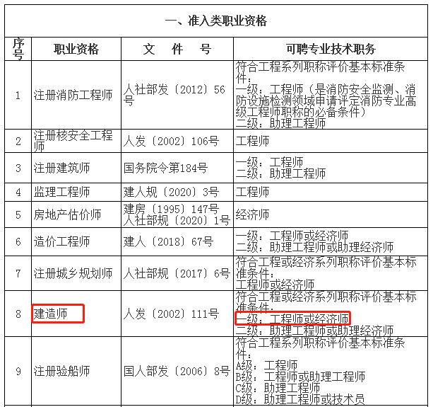 建筑經(jīng)濟師考試科目難不難_2024年經(jīng)濟師建筑專業(yè)好考嗎_建筑經(jīng)濟師可以從事什么工作