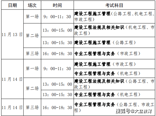 建筑經(jīng)濟師可以從事什么工作_2024年經(jīng)濟師建筑專業(yè)好考嗎_建筑經(jīng)濟師考試科目難不難