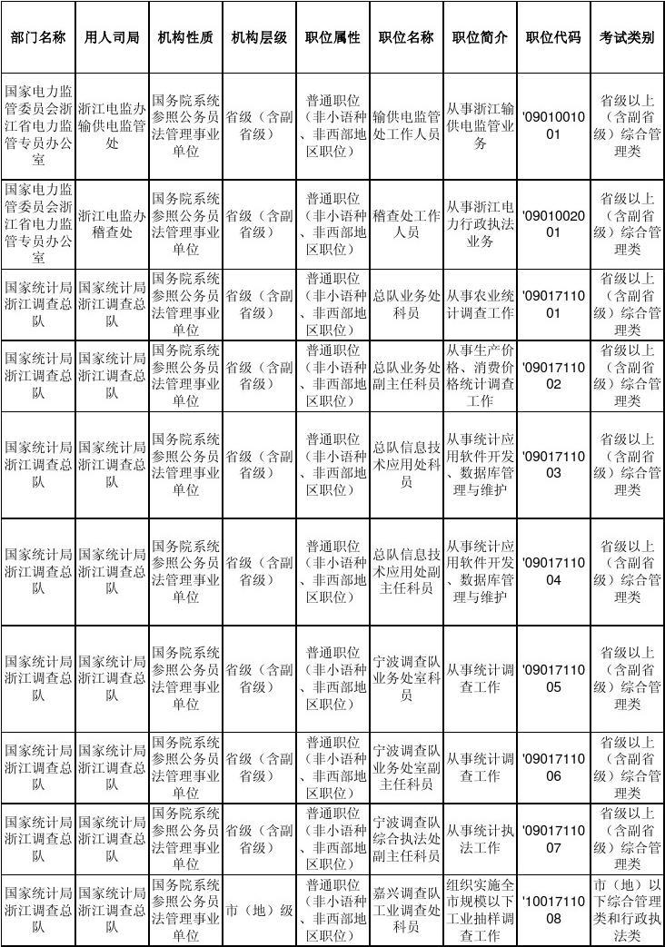 長治市人事考試網_長治人力資源考試網官網_長治市人才考試網