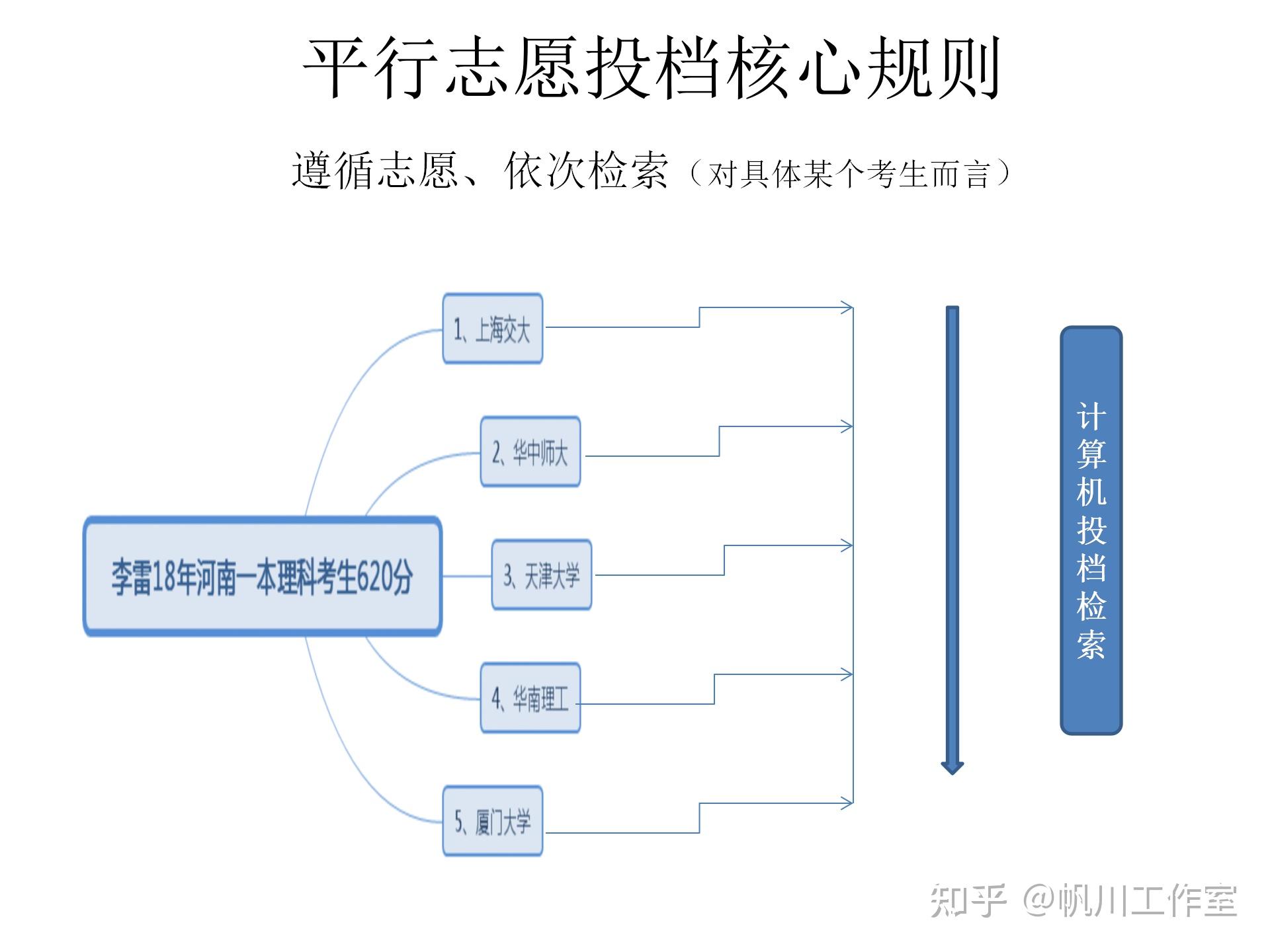 吉林省招生考試院_吉林省招考院電話_吉林省招生管理部門
