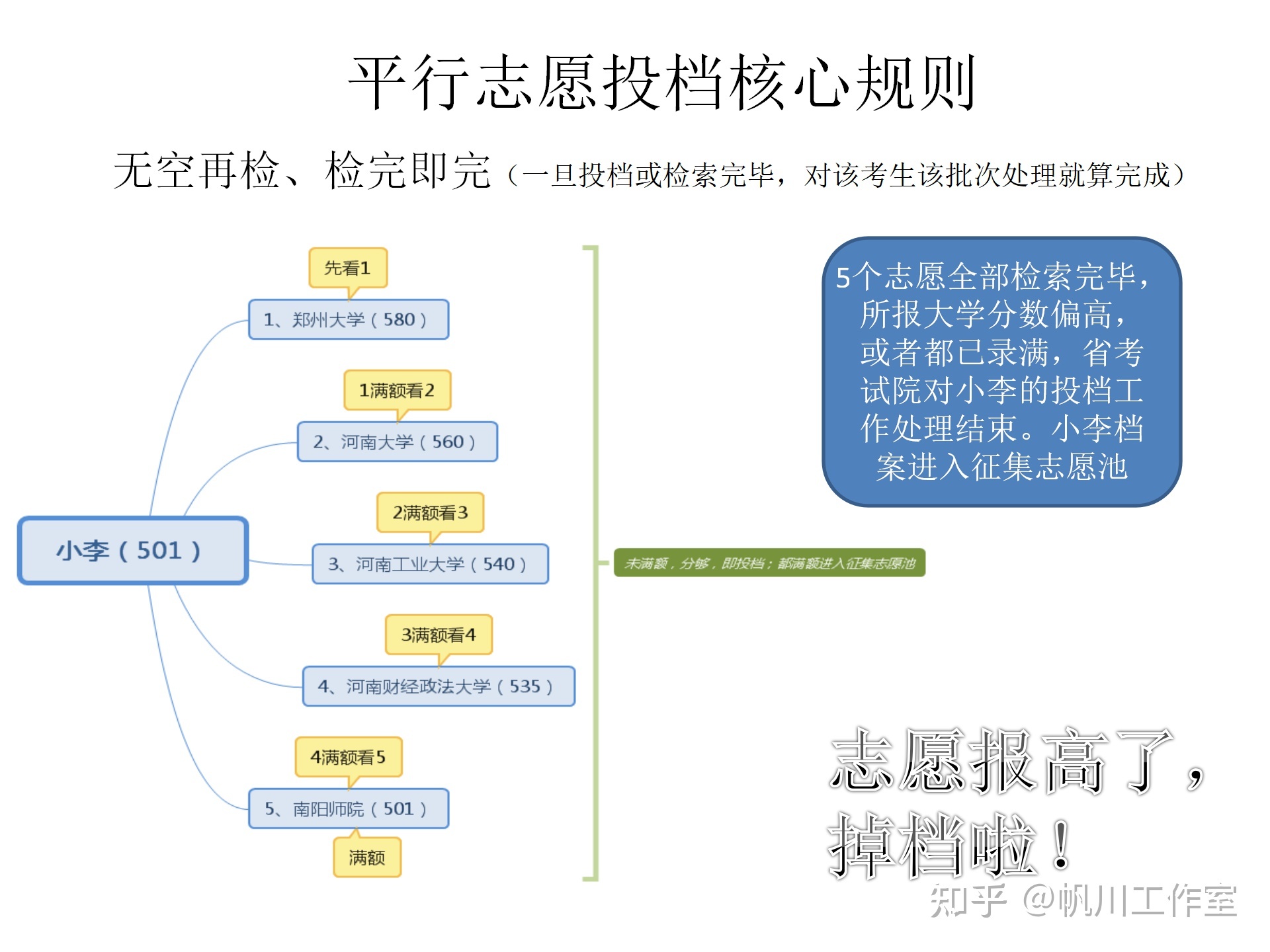 吉林省招考院電話_吉林省招生考試院_吉林省招生管理部門