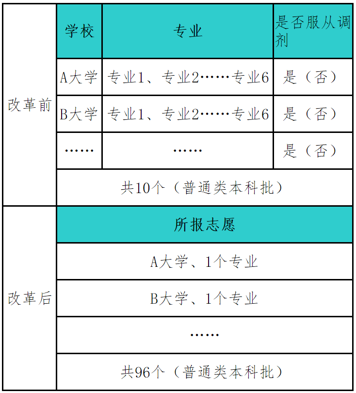 吉林省招生管理部門_吉林省招考院電話_吉林省招生考試院