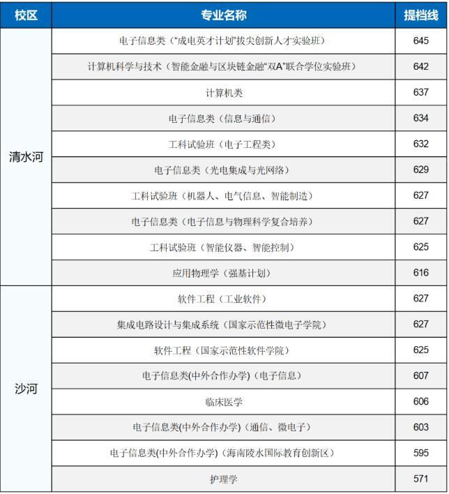 華醫(yī)網(wǎng)線上學(xué)分_華醫(yī)網(wǎng)學(xué)分購買多少錢_華醫(yī)網(wǎng)學(xué)分查詢?nèi)肟?/></p>
<p>據(jù)了解，重慶、湖南、廣東、浙江、安徽和江蘇等多個省份，都是承認華醫(yī)網(wǎng)電子學(xué)分的。假如諸位醫(yī)護人員想在華醫(yī)網(wǎng)弄2023年電子學(xué)分，只要登入該平臺，之后選擇符合你專業(yè)的課程，進行學(xué)習(xí)和考試，接著買學(xué)分卡綁定<strong>華醫(yī)網(wǎng)學(xué)分查詢?nèi)肟?/strong>，就可以申請電子學(xué)分了。</p>
<p><img src='http://m.extremelittle.com/uploadfile/2023/1029/1698550876727_2.jpg' alt=