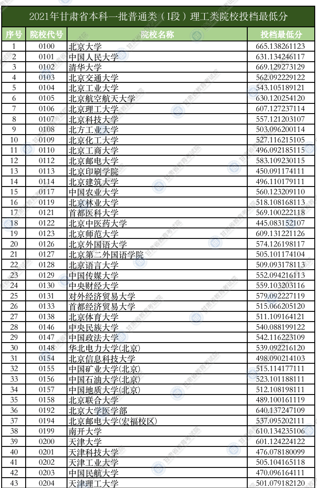 2024軍校排名和錄取分?jǐn)?shù)_前十名軍校錄取分?jǐn)?shù)線_所有軍校錄取分?jǐn)?shù)線排名