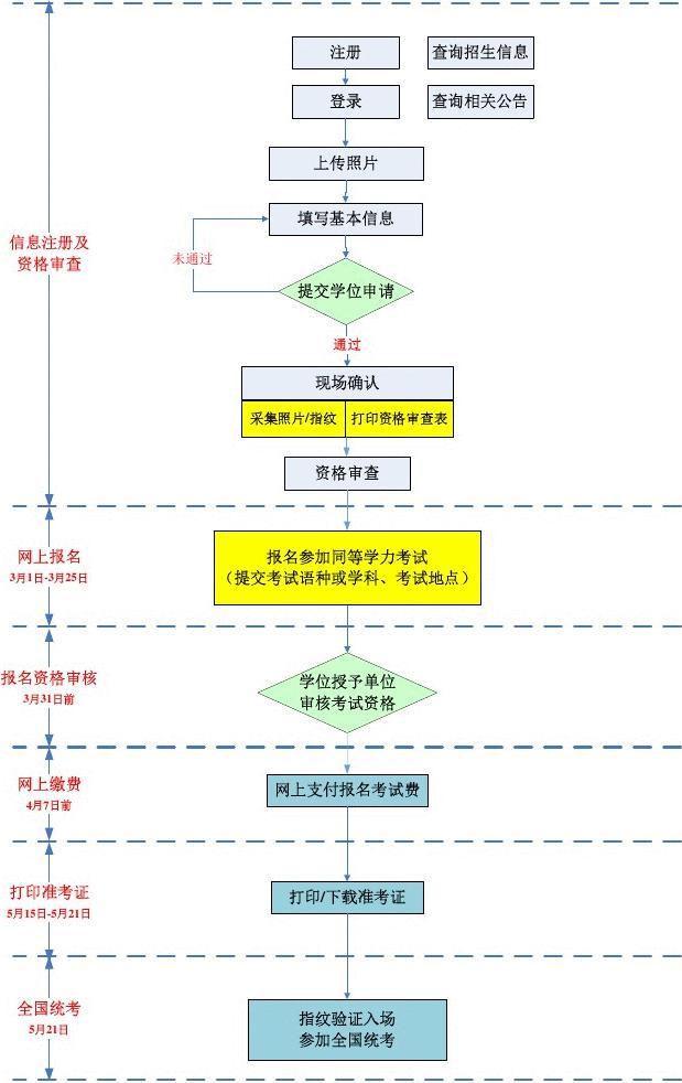 考研報名2024報名入口_2024考研報名_考研報名2024報名時間